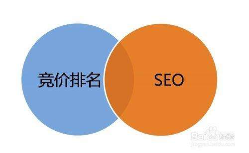 1、什么是seo推广平台:什么是SEO优化推广