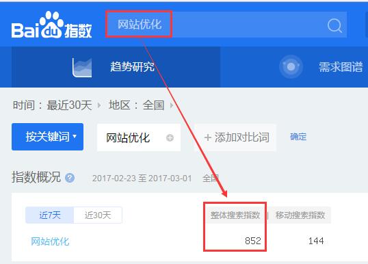 百度指数查询 百度指数查询