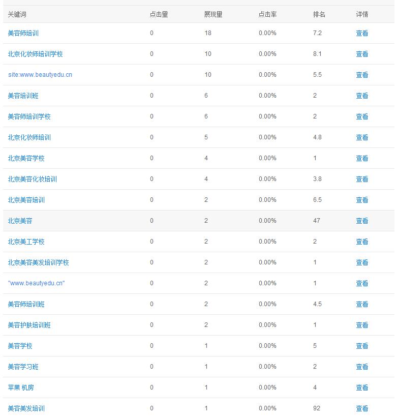 关键词查询