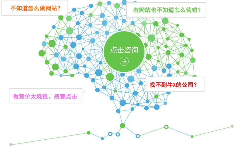 手机网站建设