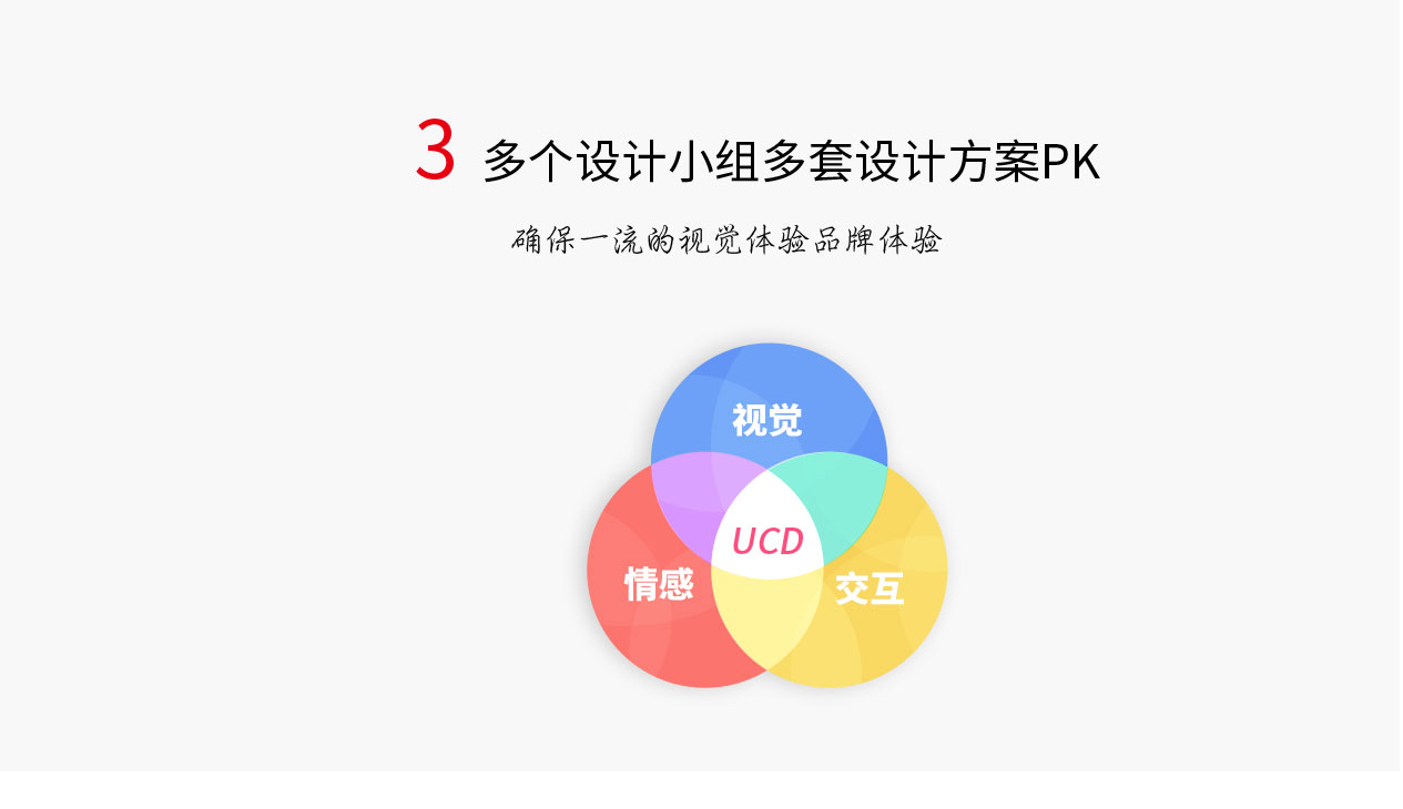 UI設計