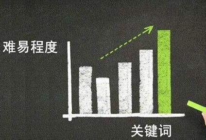 手机端推广，选择苏州菜根谭网络科技，简单5步设计好软文的关键词