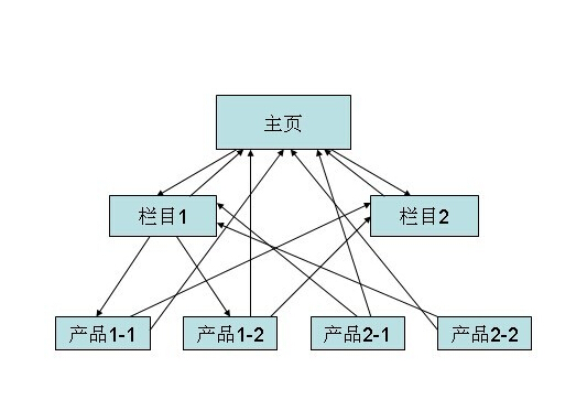苏州做网站，选择苏州菜根谭网络科技，网站内链在SEO优化中的作用及效果