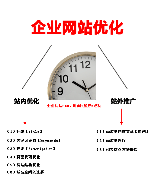 苏州做网站，选择苏州菜根谭网络科技，企业家必看！做好企业官网SEO好处多多