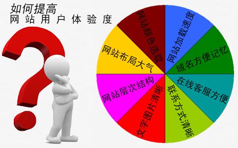 苏州做网站，选择苏州菜根谭网络科技，网站用户体验度该怎么提升？这里有秘籍