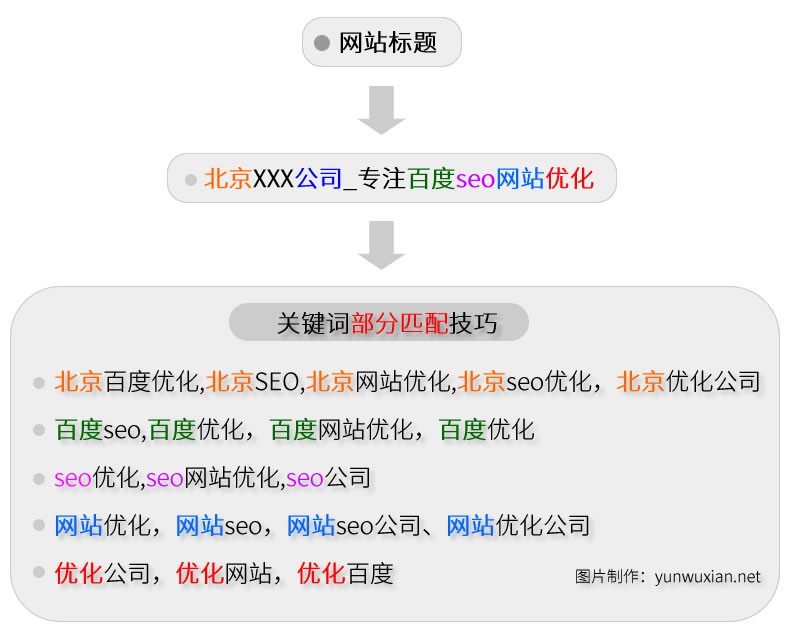 网站优化_什么是网站优化_网站搜索引擎优化网站