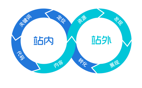 云无限推广公司